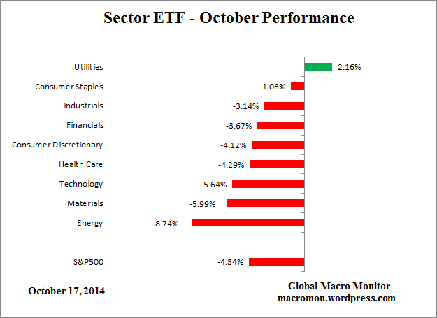 Sector_Month
