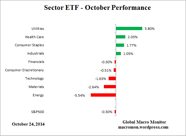 Sector_Month