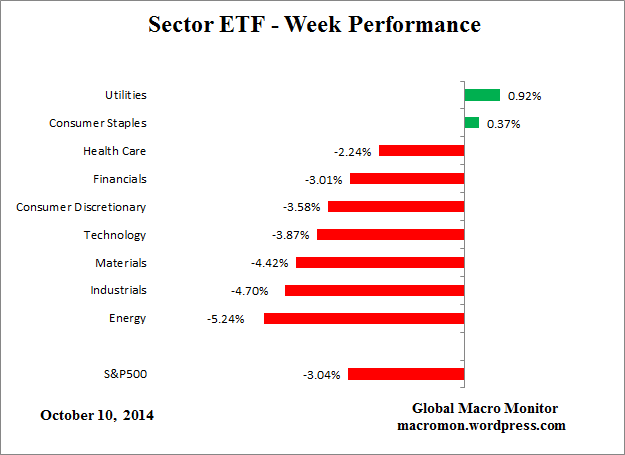 Sector_Week