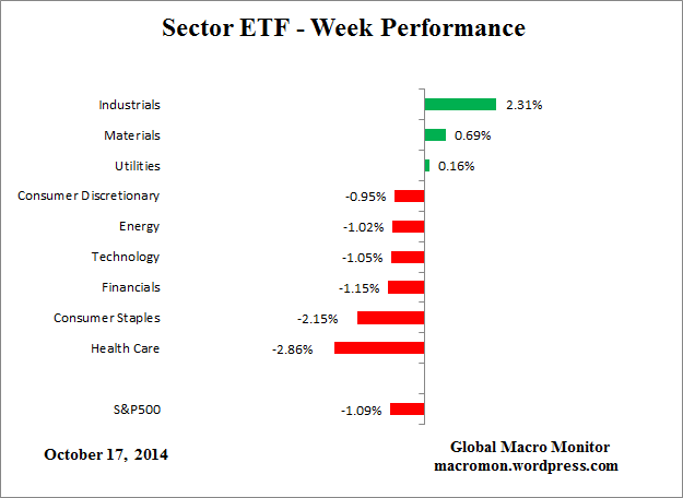 Sector_Week