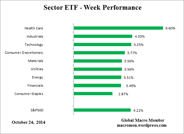 Sector_Week