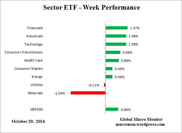 Sector_Week