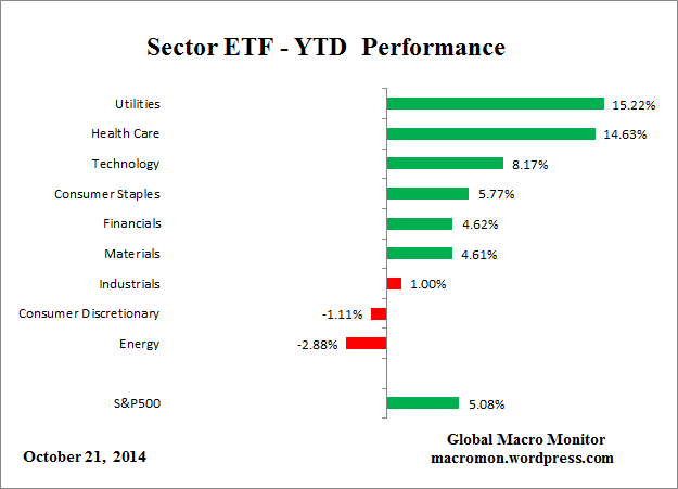Sector_YTD