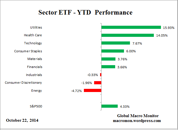 Sector_YTD