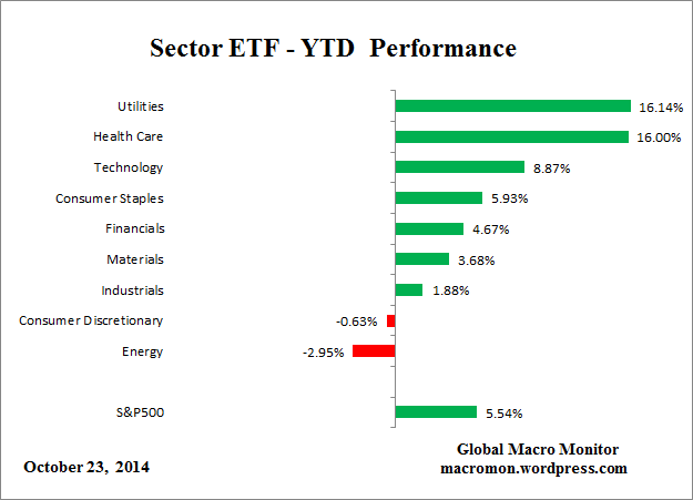 Sector_YTD