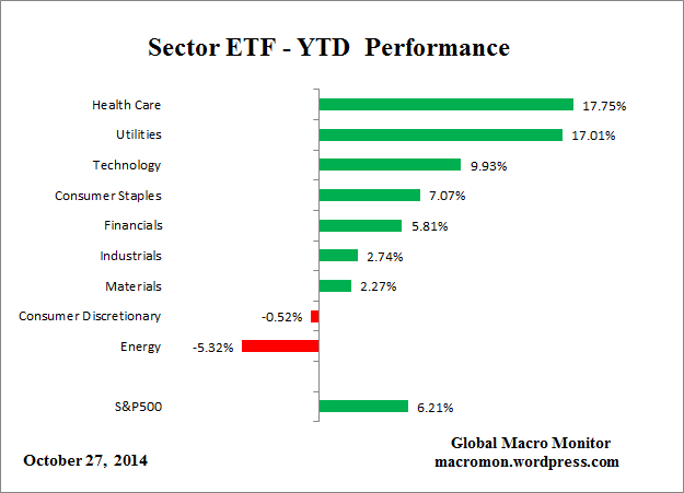 Sector_YTD