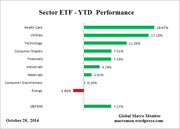 Sector_YTD