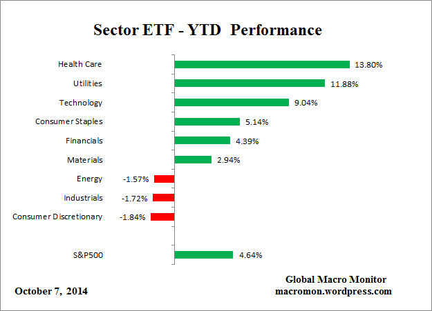 Sector_YTD