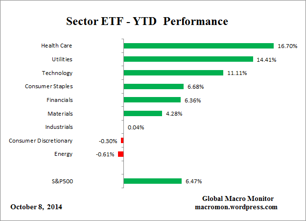 Sector_YTD