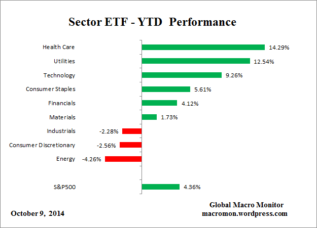 Sector_YTD