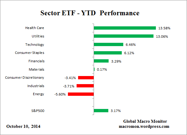 Sector_YTD