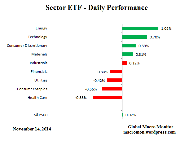 Sector_ETF_DAY