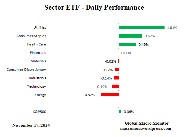 Sector_ETF_DAY