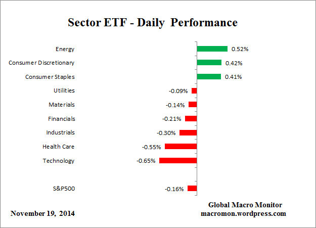 Sector_ETF_DAY