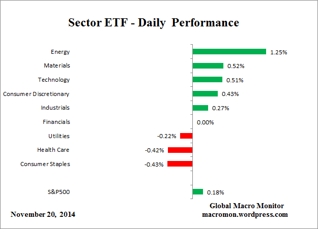 Sector_ETF_DAY