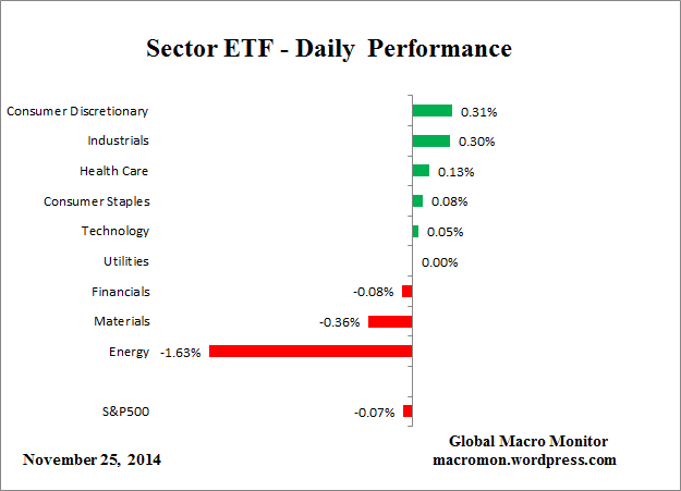 Sector_ETF_DAY