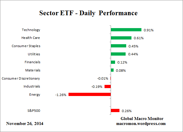 Sector_ETF_DAY