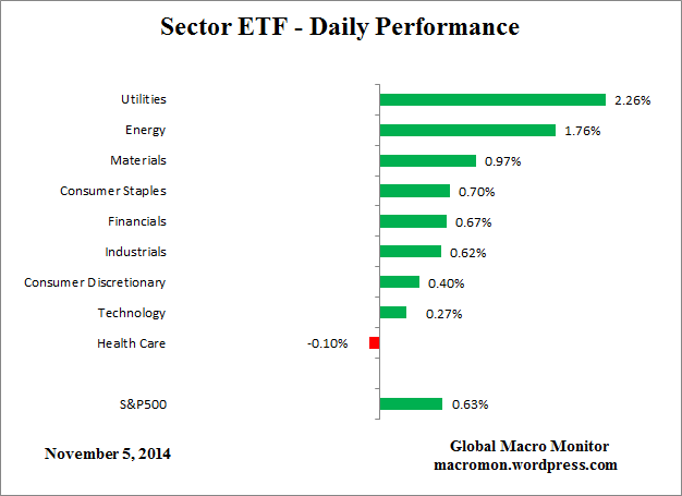 Sector_ETF_DAY