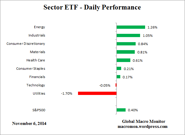 Sector_ETF_DAY