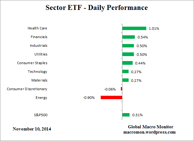Sector_ETF_DAY