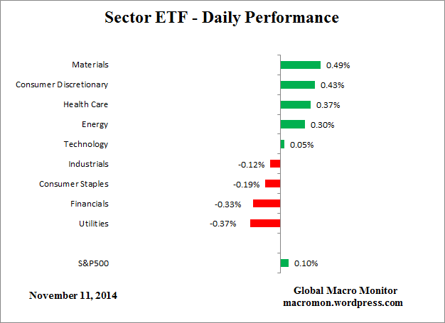 Sector_ETF_DAY