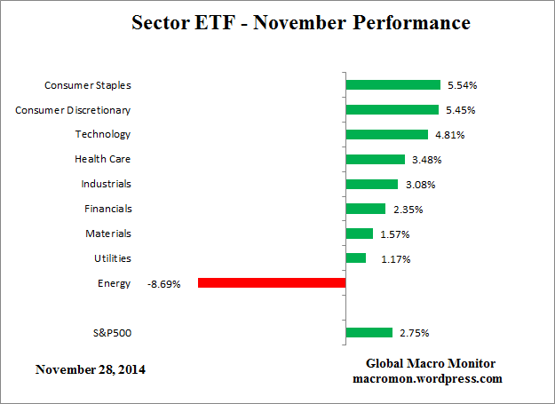 Sector_ETF_Month