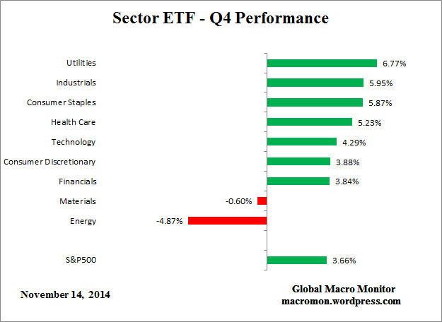 Sector_ETF_Q