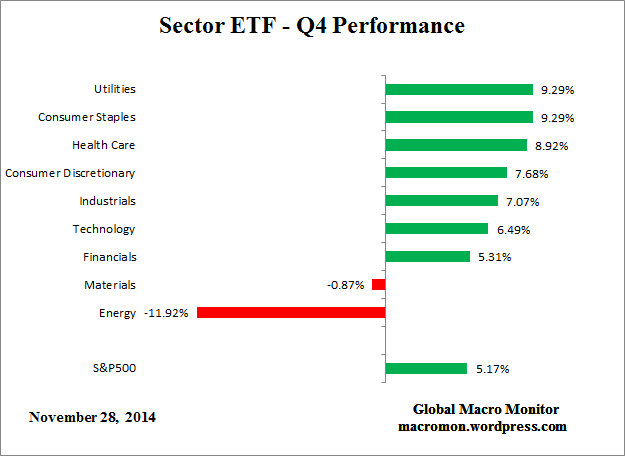 Sector_ETF_Q