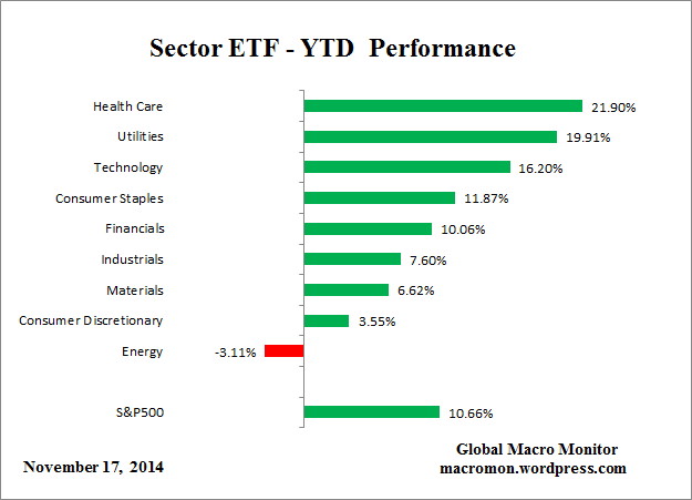 Sector_ETF_YTD