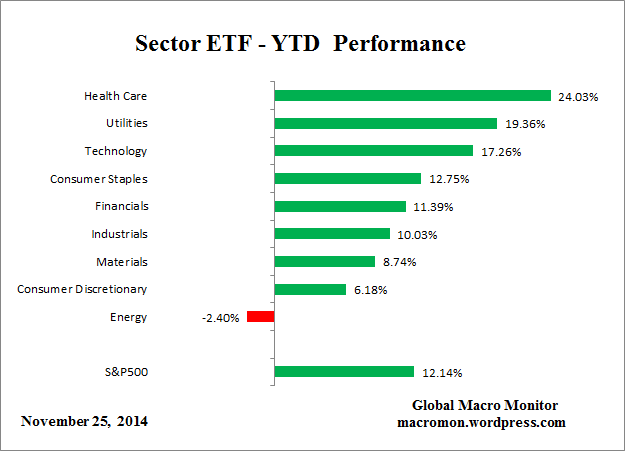 Sector_ETF_YTD