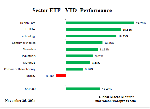 Sector_ETF_YTD
