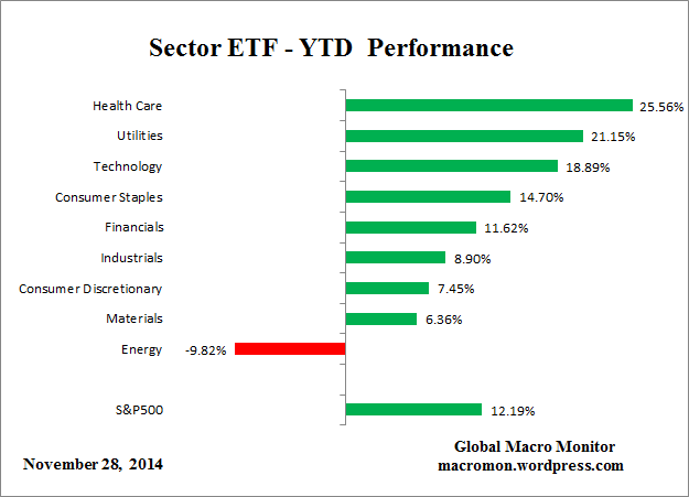 Sector_ETF_YTD