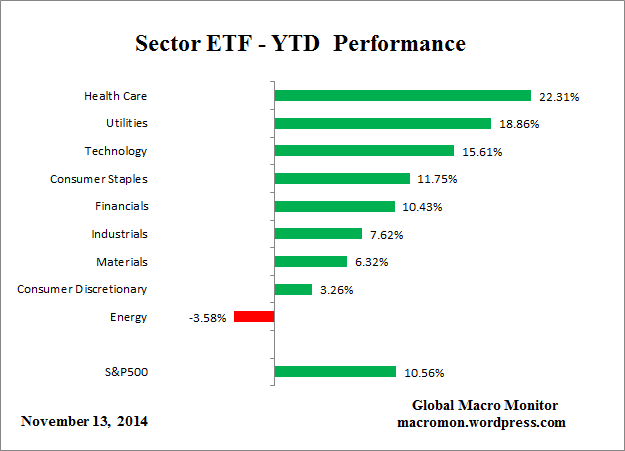 Sector_ETF_YTD