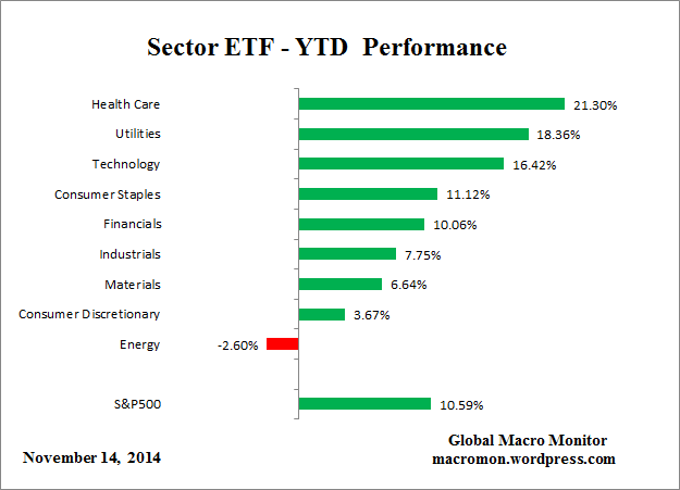 Sector_ETF_YTD