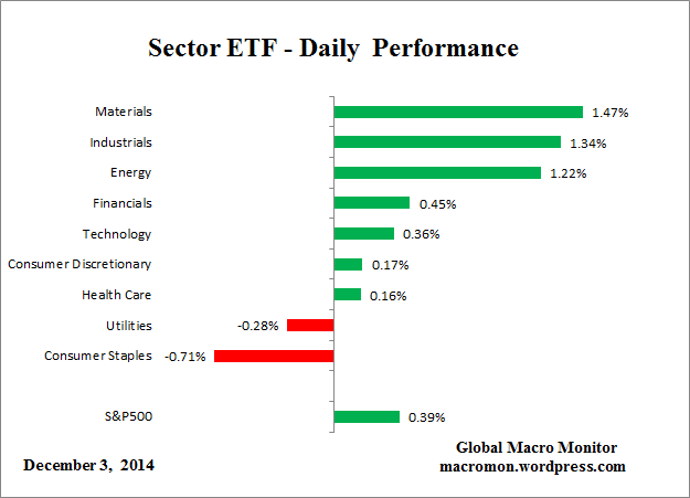 ETF_Day