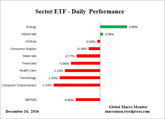 ETF_Day