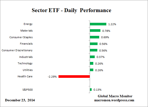 ETF_Day
