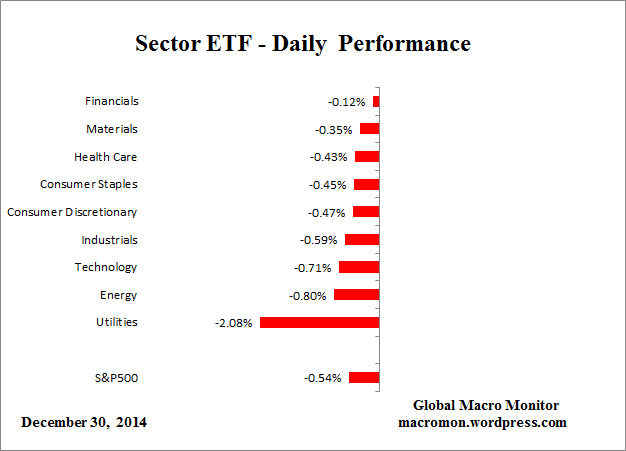 ETF_Day