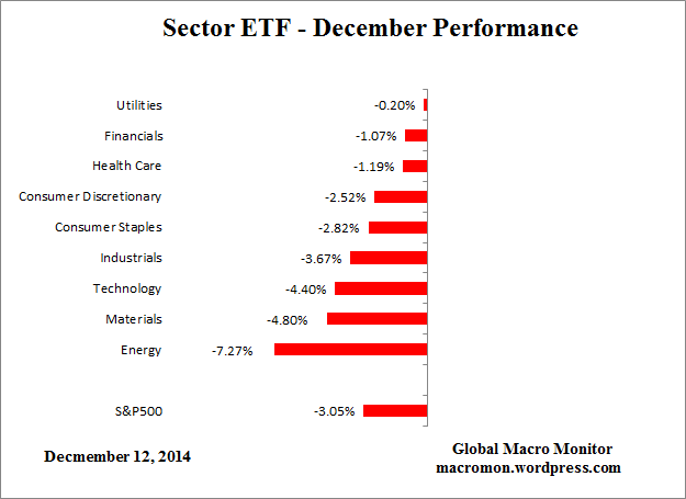 ETF_Month