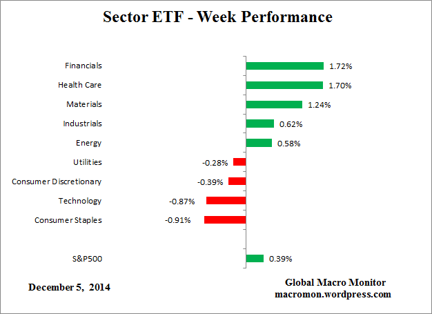 ETF_Week