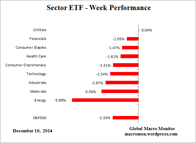 ETF_Week