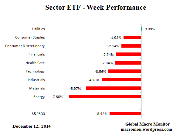 ETF_Week