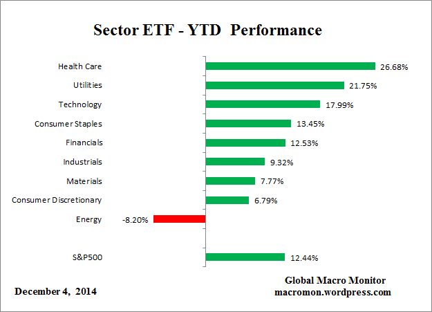 ETF_YTD