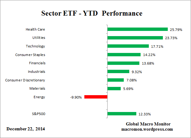 ETF_YTD