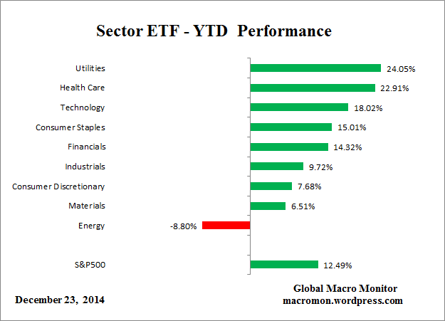 ETF_YTD
