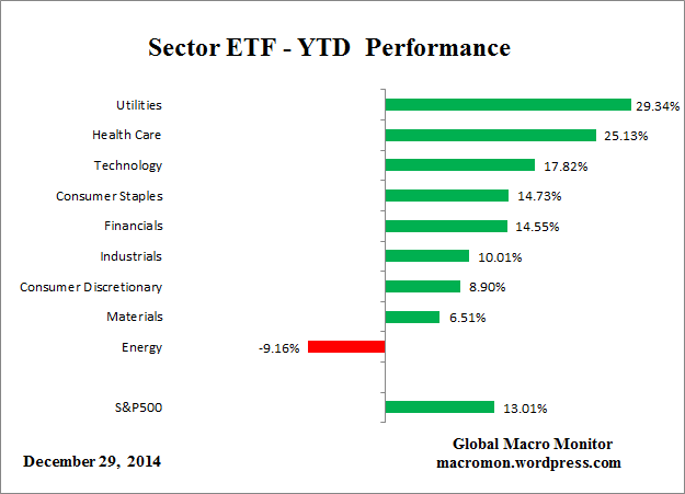 ETF_YTD