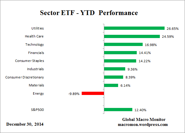 ETF_YTD