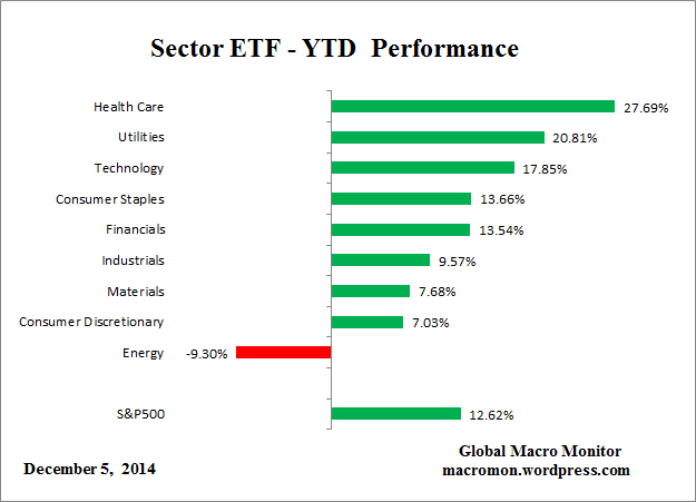 ETF_YTD