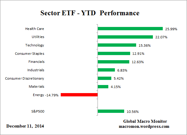 ETF_YTD