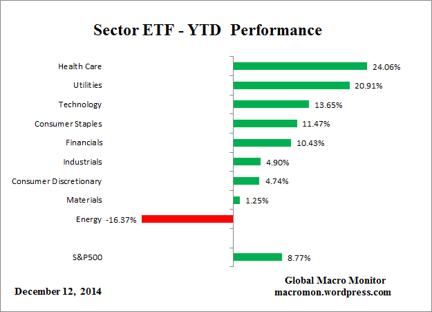ETF_YTD